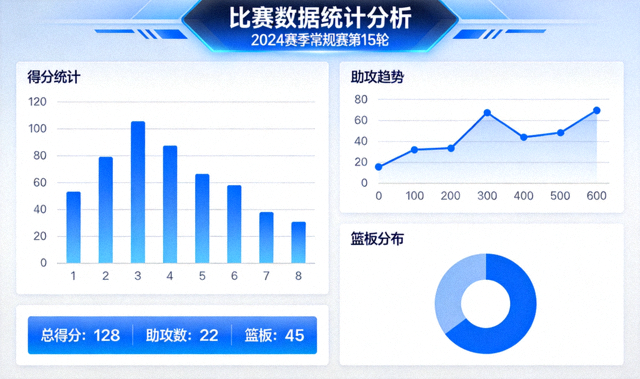 体育数据分析界面展示比赛统计图表与指标