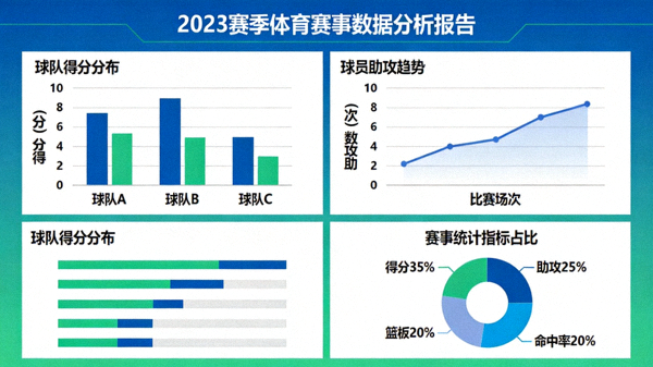 体育数据分析图表与赛事统计指标展示